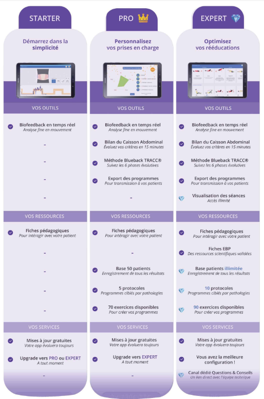 Blueback Physio - Configuration STARTER