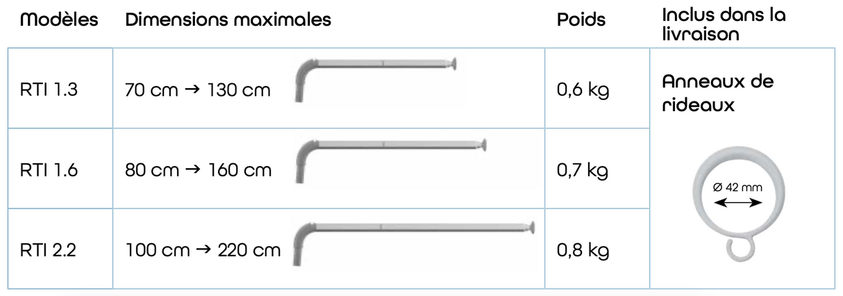 Paravent ROPIMEX modèle RTI - Pliable et Pivotant
