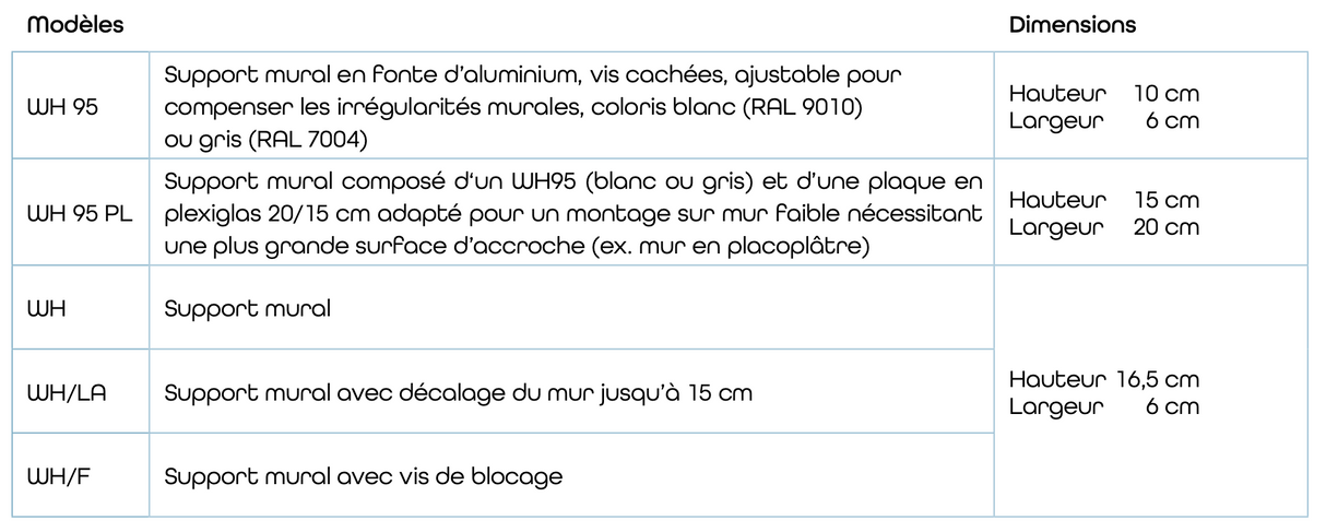 Supports muraux ROPIMEX - modèle WH