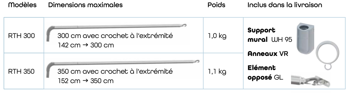 Paravent ROPIMEX modèle RTH - Pliable et pivotant avec crochet
