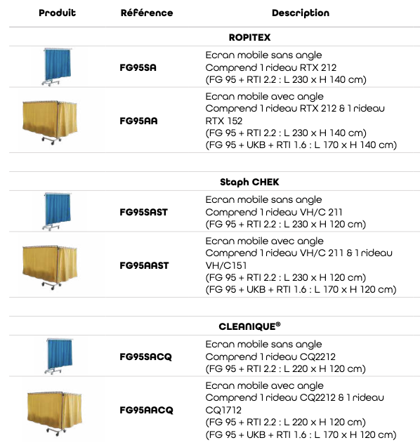 Écran mobile ropimex® Télescope avec châssis modèle FG95