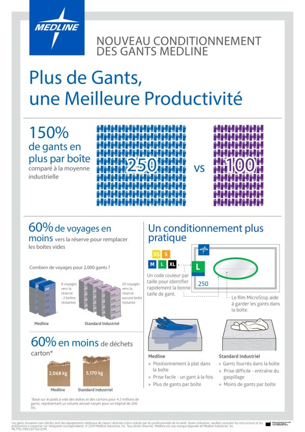 Gants nitriles roses Génération PINK - Boite de 250