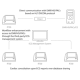 BeneHeart R700 Mindray : ECG professionnel 12 dérivations
