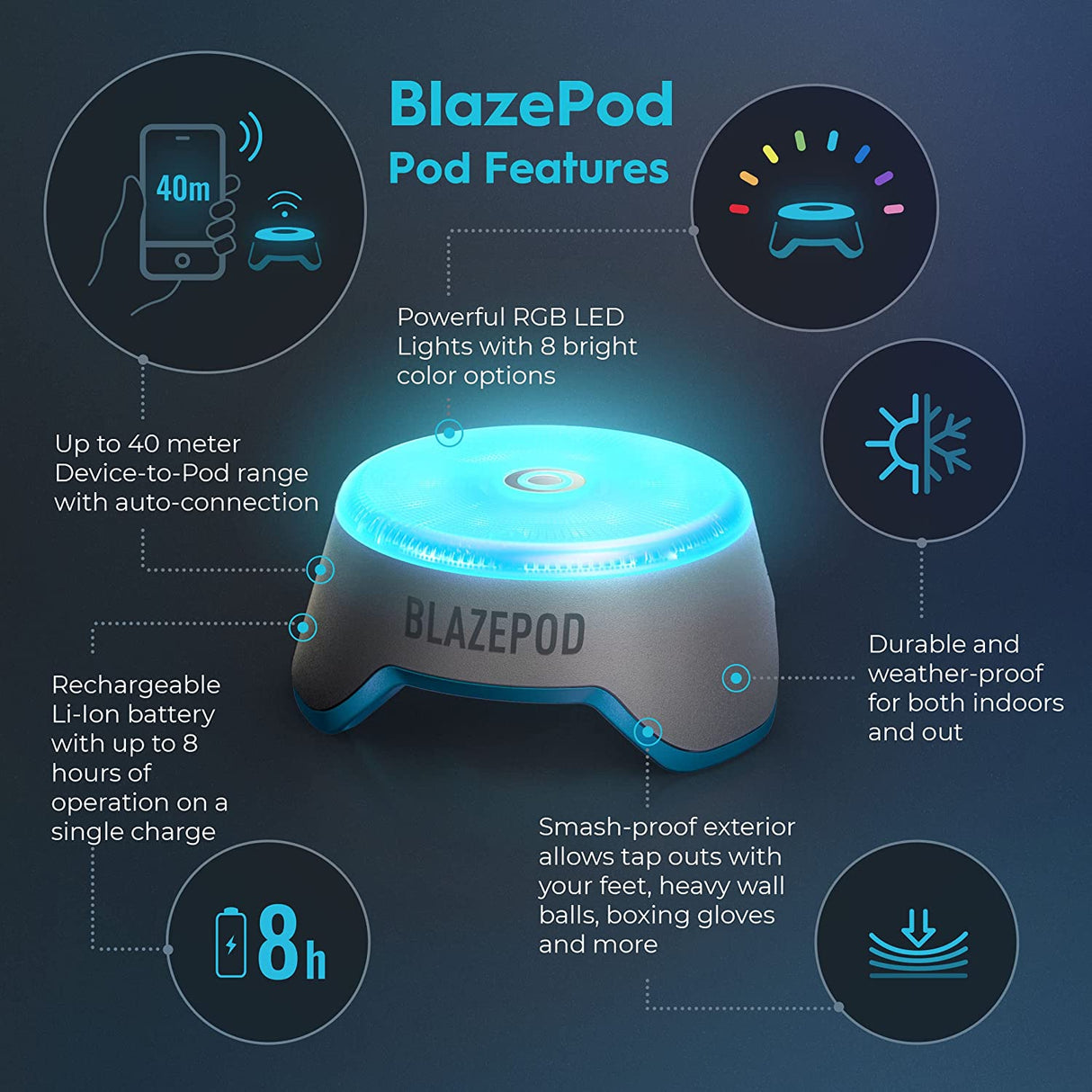 Pack BlazePod Basic Bundle x4