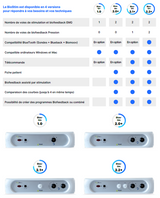 BIOSTIM - Appareil de rééducation uro-gynéco